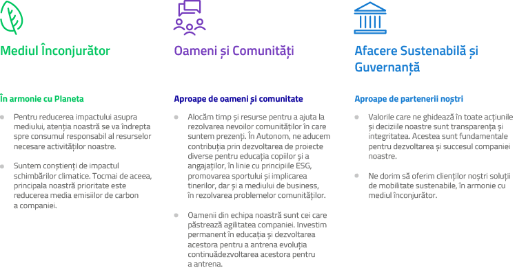 Direcțiile Strategice de Sustenabilitate ale Autonom Services